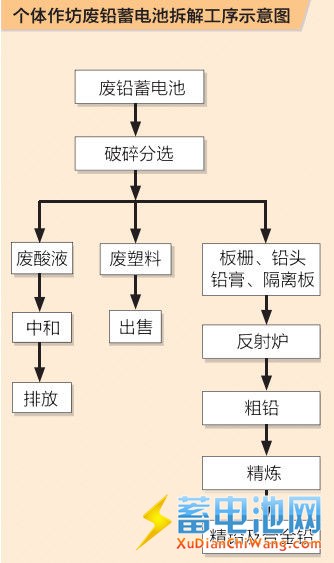個體作坊工序圖