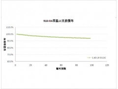 貝特瑞——高端天然石墨918系列產(chǎn)品圖3