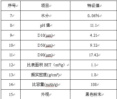江特鋰電富鋰錳基正極材料性能