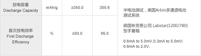紫宸科技動(dòng)力電池鋰離子電池負(fù)極材料F3-C性能參數(shù)