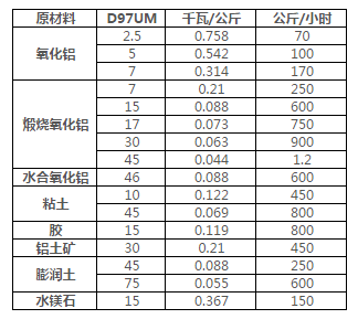 派勒/PUHLER MORPH DHM 25 新型干式珠磨機(jī) 派勒/PUHLER MORPH DHM 25 新型干式珠磨機(jī)