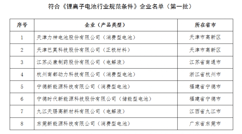 《鋰離子電池行業(yè)規(guī)范條件》企業(yè)名單(第一批)