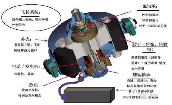 電動汽車動力系統(tǒng) 電動汽車動力系統(tǒng)