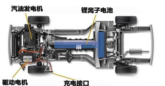 成熟電池管理系統(tǒng)應(yīng)具備的十大功能 成熟電池管理系統(tǒng)應(yīng)具備的十大功能