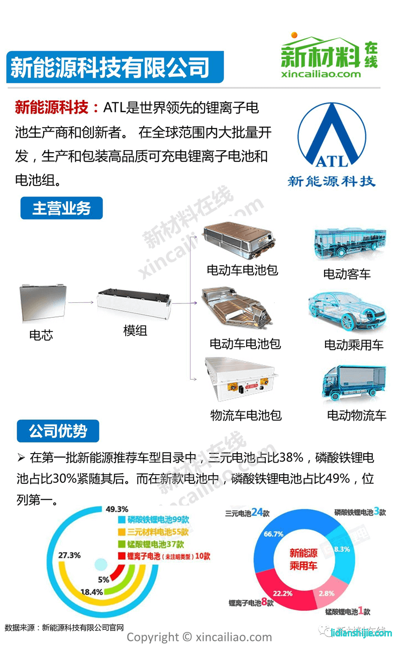 新能源科技ATL