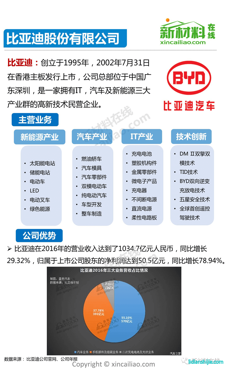 比亞迪BYD