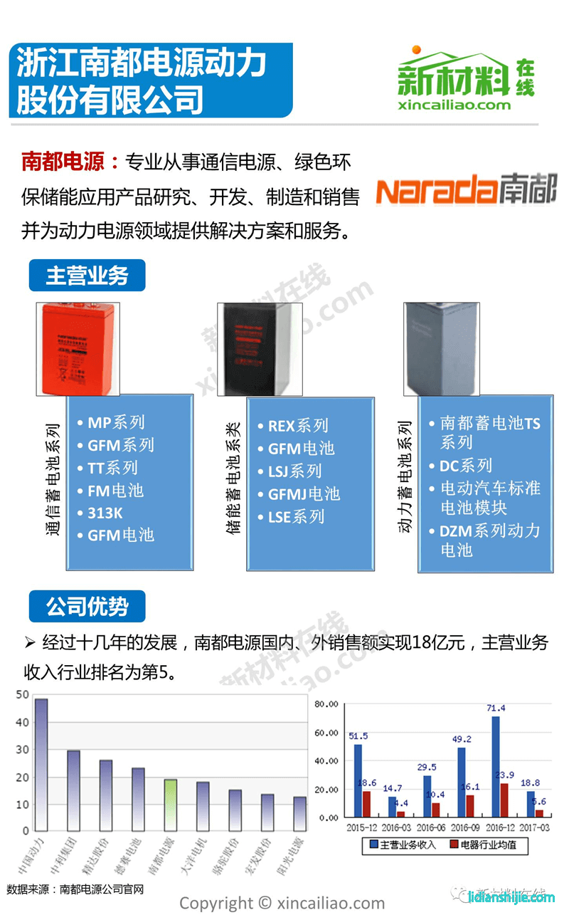 南都電源
