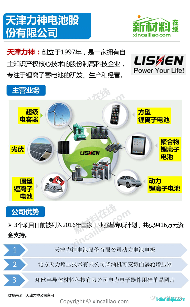 力神電池 lishen