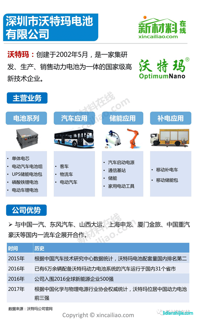 沃特瑪