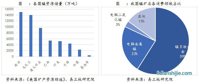 錳資源