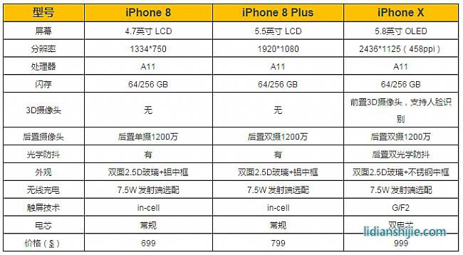 蘋(píng)果X電池成本 蘋(píng)果X電池成本