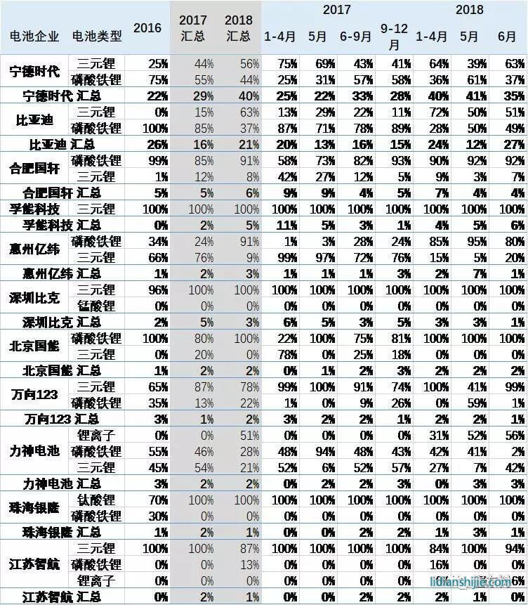 主力電池產品結構