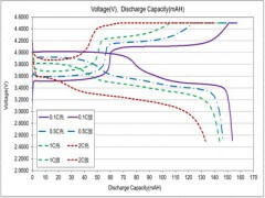逢源鋰電 鋰電正極材料 容量型磷酸鐵鋰圖2