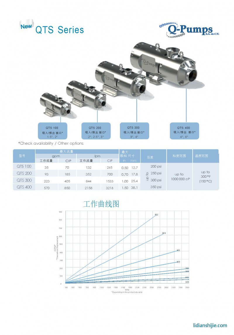 景彬機械 QTS雙螺桿泵 鋰電設備混合機 景彬機械 QTS雙螺桿泵 鋰電設備混合機