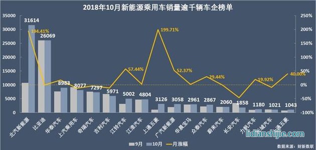 新能源乘用車