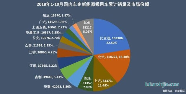 新能源乘用車