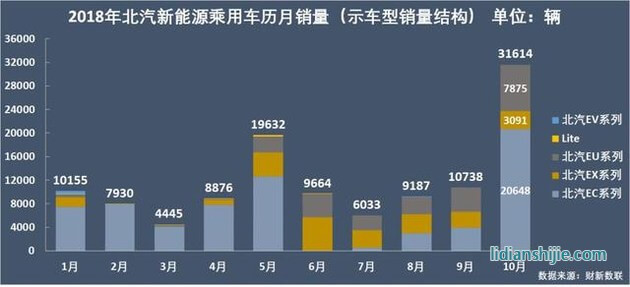 新能源乘用車