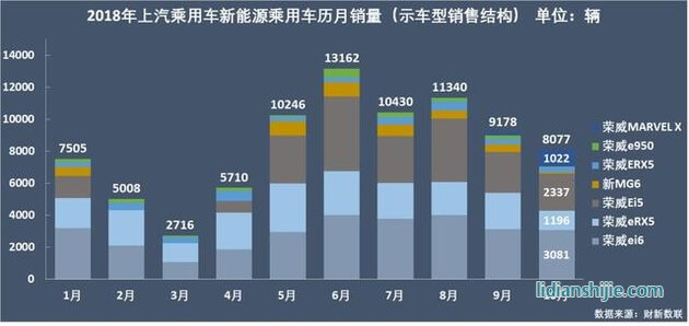 新能源乘用車