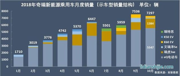 新能源乘用車