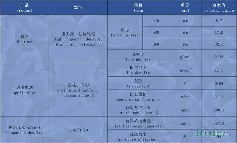 創(chuàng)亞動力復(fù)合石墨CG01詳情