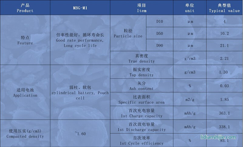 創(chuàng)亞動力中間相石墨MBG-M1詳情