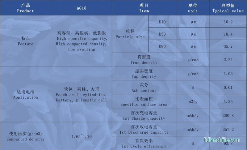 創(chuàng)亞動(dòng)力人造石墨AG18詳情