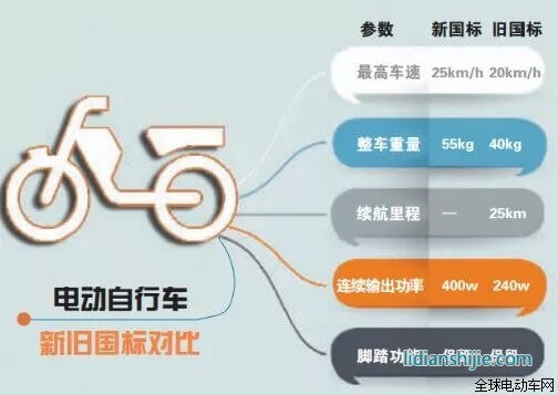 電動自行車新舊標(biāo)準(zhǔn)對比