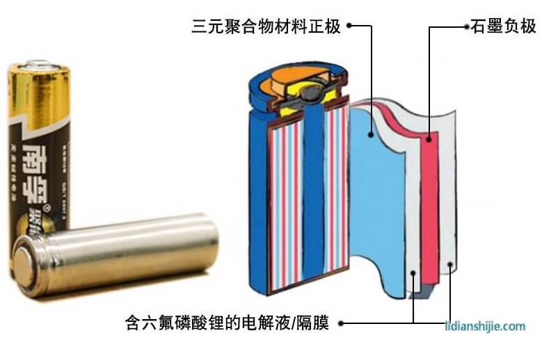鋰電池構(gòu)成