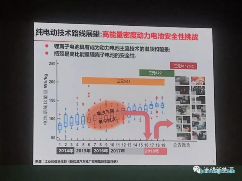 純電動技術(shù)路線展望：高能量密度動力電池安全性挑戰(zhàn)