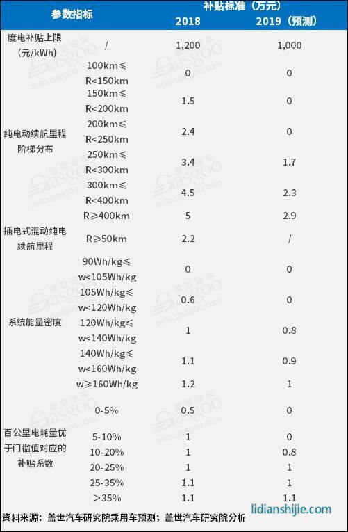 2018新能源動力電池市場回顧與展望