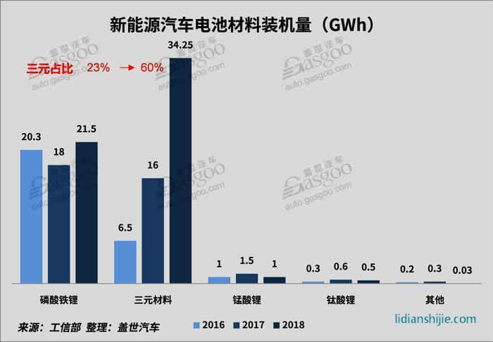 2018新能源動力電池市場回顧與展望
