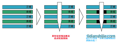 優(yōu)秀安全性能 優(yōu)秀安全性能