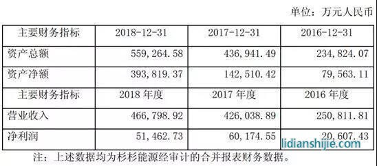 獲利能力 逐年增長(zhǎng) 獲利能力 逐年增長(zhǎng)