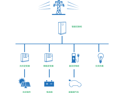 拓邦 電力儲能鋰電池 智能微網(wǎng)