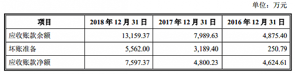 服務(wù)鋰電企業(yè)的天奈科技踩雷堅瑞沃能，至今還在叫賣抵債大巴車