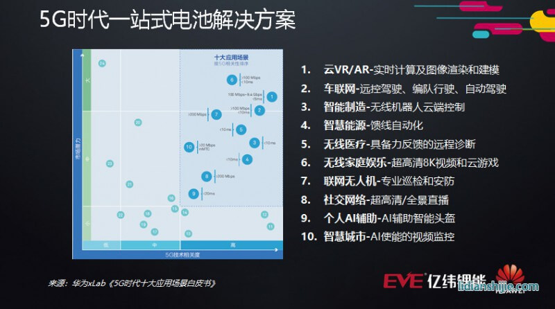 華為xLab《5G時(shí)代十大應(yīng)用場(chǎng)景白皮書》 華為xLab《5G時(shí)代十大應(yīng)用場(chǎng)景白皮書》
