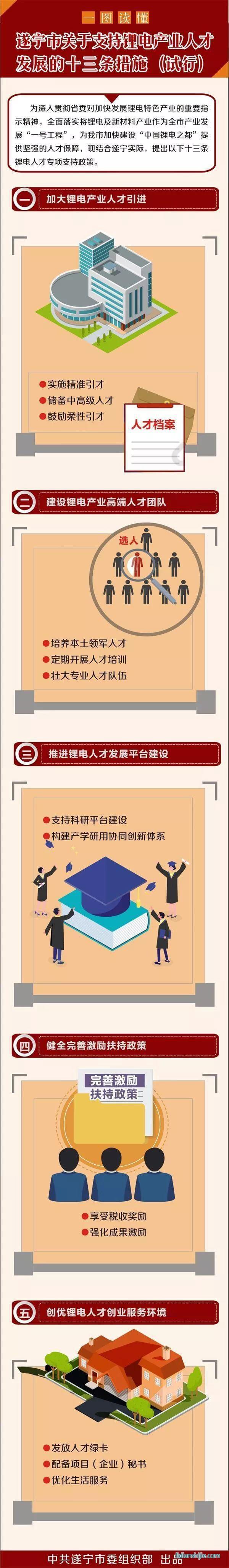 遂寧市關(guān)于支持鋰電產(chǎn)業(yè)人才發(fā)展的十三條措施