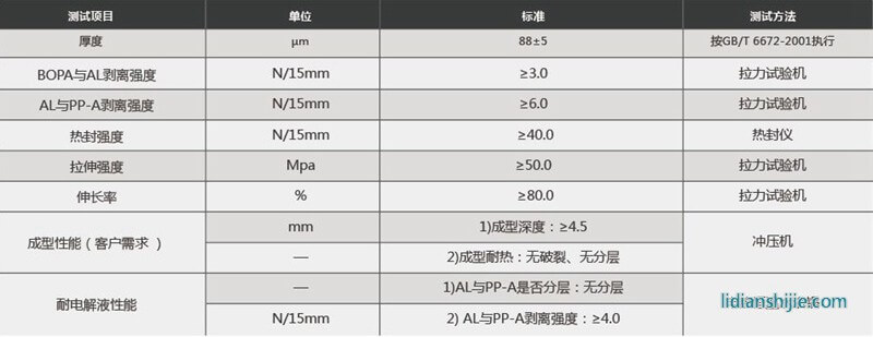蘇達匯誠鋰電池鋁塑膜EK88性能參數(shù)