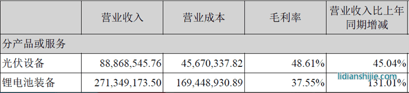 先導(dǎo)智能發(fā)布2016年半年度報(bào)告
