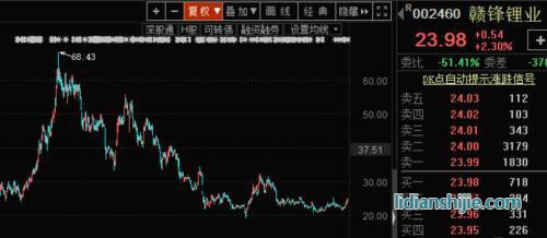贛鋒鋰業(yè)今年前三季度凈利潤