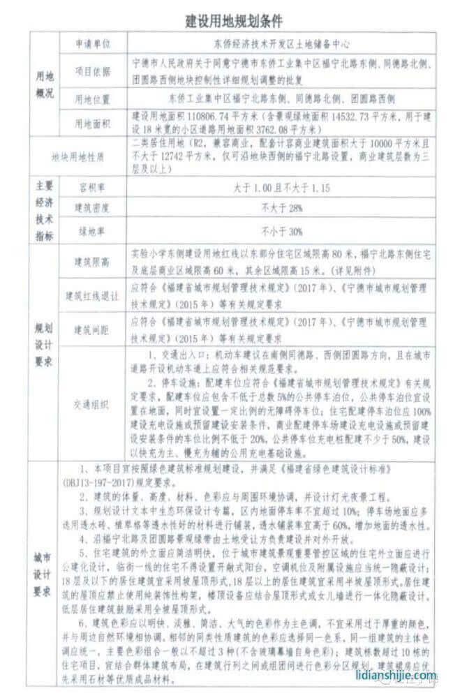 家和地產(chǎn)4.4億競得東僑智慧小區(qū)地塊 鋰電小鎮(zhèn)拼圖愈發(fā)完整