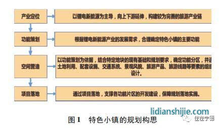 家和地產(chǎn)4.4億競得東僑智慧小區(qū)地塊 鋰電小鎮(zhèn)拼圖愈發(fā)完整