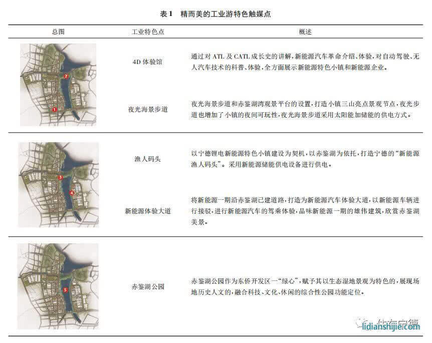 家和地產(chǎn)4.4億競得東僑智慧小區(qū)地塊 鋰電小鎮(zhèn)拼圖愈發(fā)完整