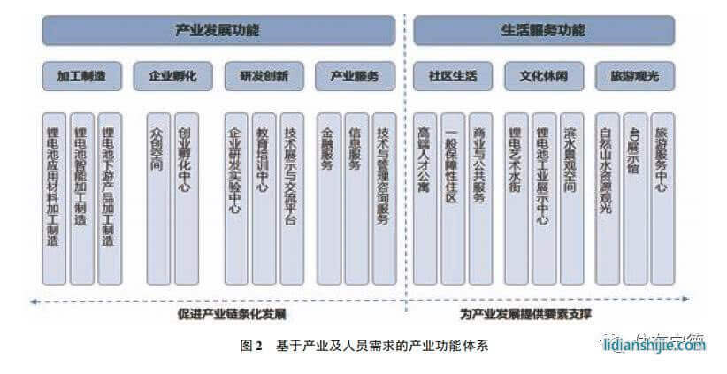 家和地產(chǎn)4.4億競得東僑智慧小區(qū)地塊 鋰電小鎮(zhèn)拼圖愈發(fā)完整