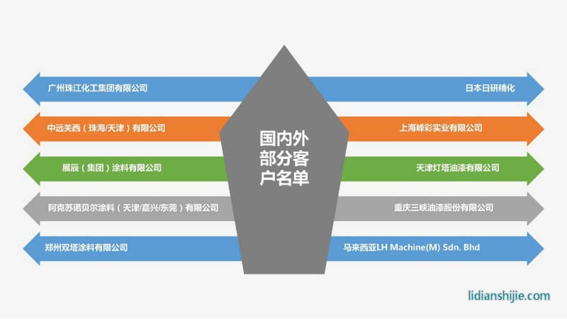 重慶華銀機(jī)電開發(fā)有限公司介紹