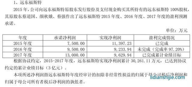 江西遠(yuǎn)東電池有限公司