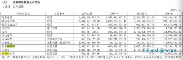 江西遠(yuǎn)東電池有限公司