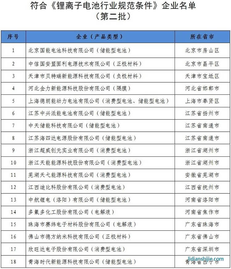 《鋰離子電池行業(yè)規(guī)范條件》的企業(yè)名單(第二批)