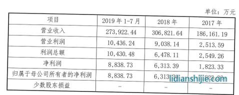 鋰電材料巨頭中偉新材IPO輔導(dǎo)獲受理