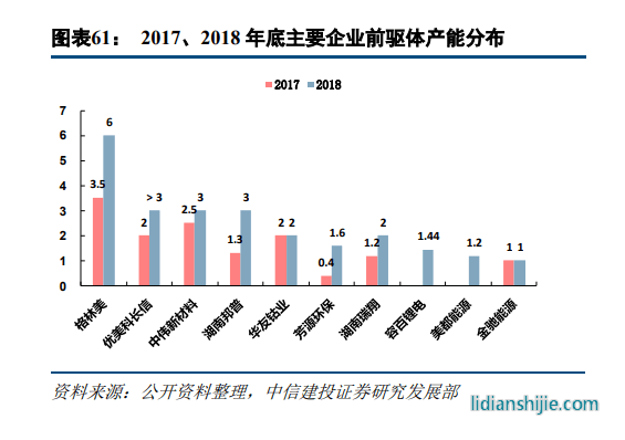 鋰電材料巨頭中偉新材IPO輔導(dǎo)獲受理